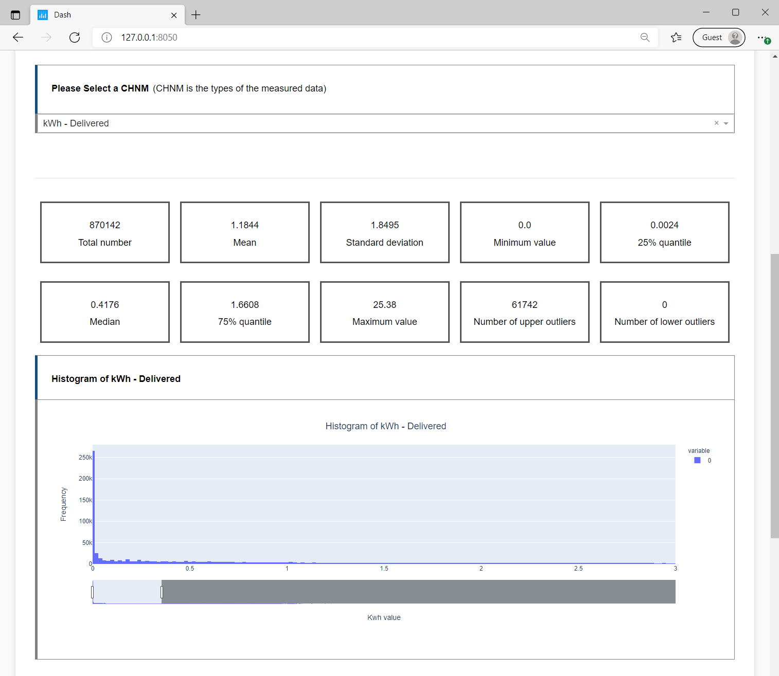 Distribution Visualizations