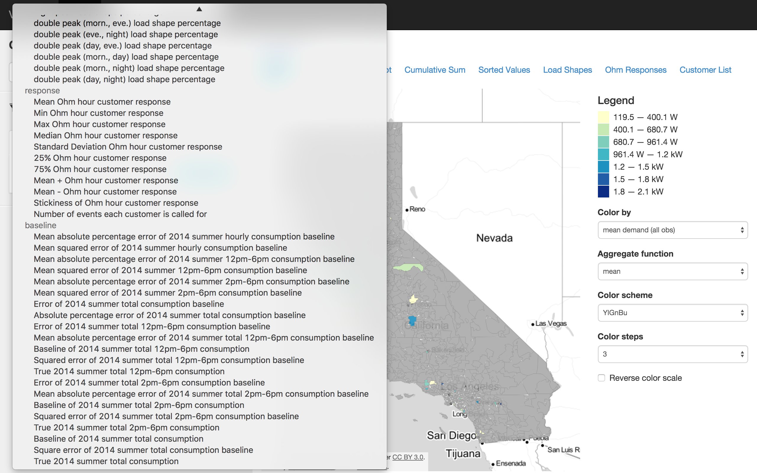 Baseline Estimation Function List