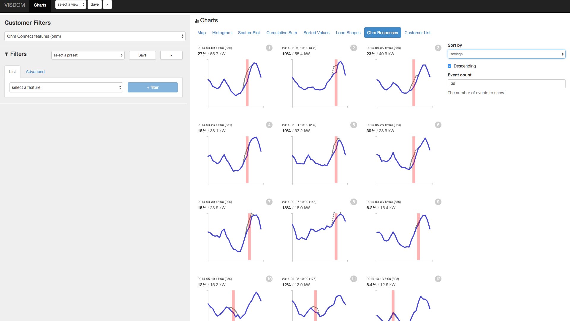 Baseline Estimation Chart